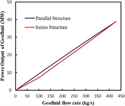 Technical Performance Optimization of a Novel Geothermal Hybrid Power Generation System